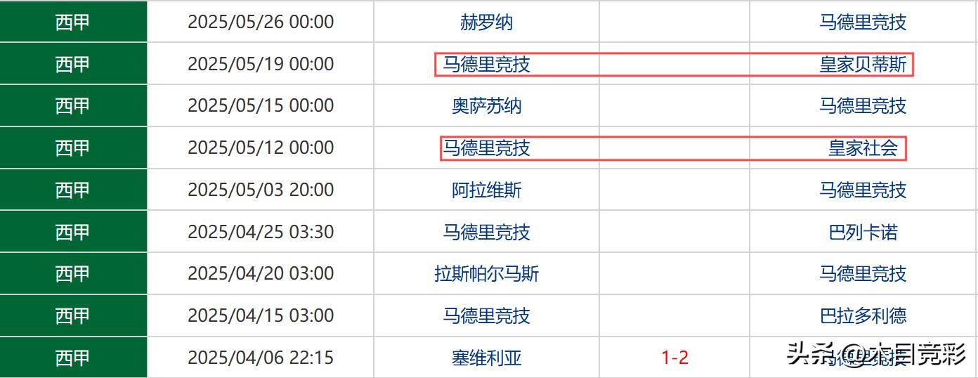 那不勒斯遭遇争议红牌，马竞乘势反超比分完成逆转